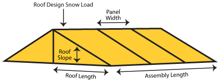 Roof Diagram